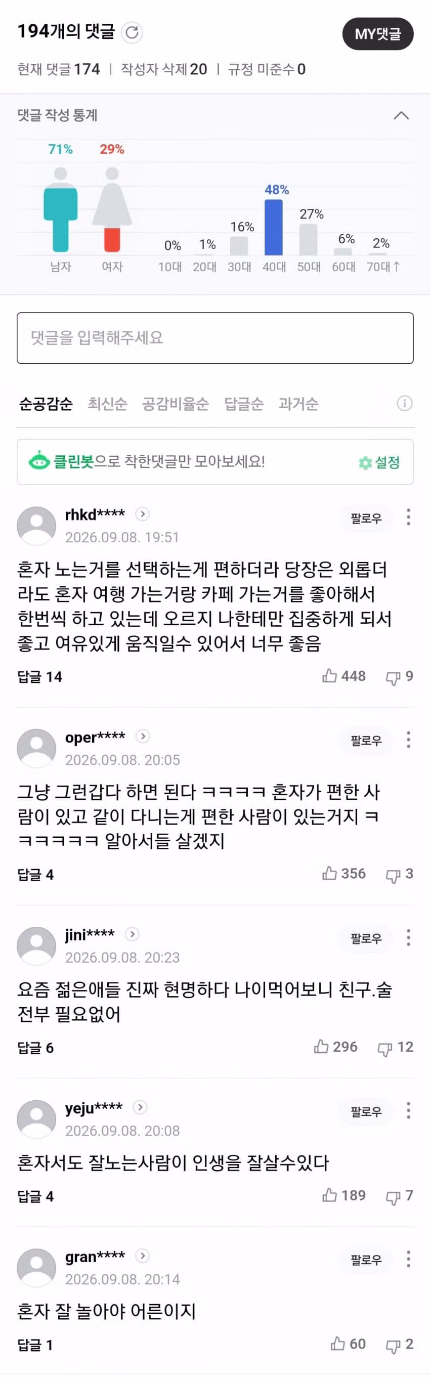 요즘 2030 사이에서 유행한다는 '혼놀' 문화 - 인스티즈 인기글 이미지 6 - 밈카세