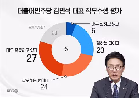 KBS 추석 여론조사 발표 - 클리앙 인기글 이미지 6 - 밈카세