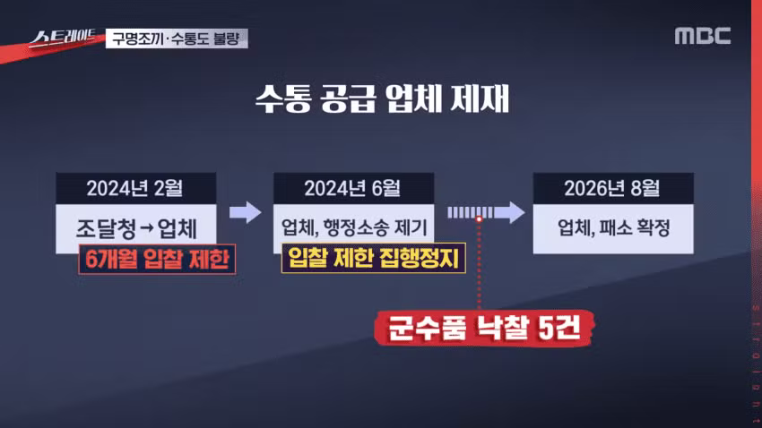불량 수통 고쳐달라니까 용접해서 쓰라는 국민권익위 - 에토랜드 인기글 이미지 11 - 밈카세