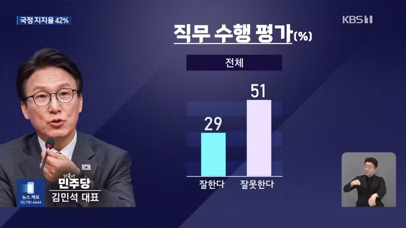 kbs 추석 여론조사 대통령 42% 잘한다 - 보배드림 인기글 이미지 8 - 밈카세