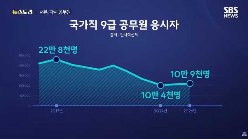 서른 넘어서 다시 노량진 가는 공시생들 - 에토랜드 인기글 이미지 8 - 밈카세