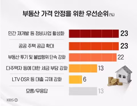 KBS 추석 여론조사 발표 - 클리앙 인기글 이미지 16 - 밈카세