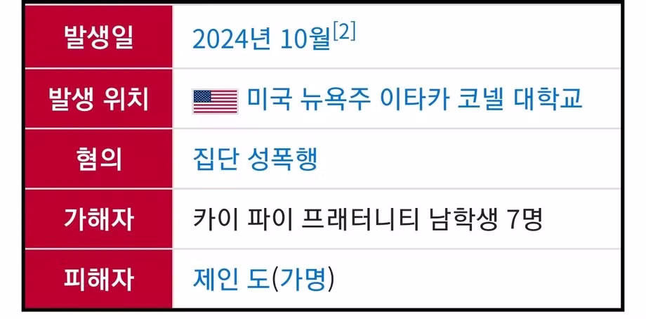 코넬대 집단 성폭행 가해자가 전 총리 손자라고? - 인벤 인기글 이미지 2 - 밈카세