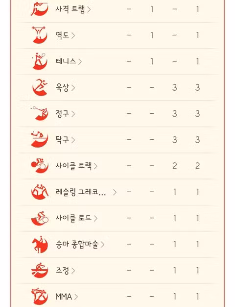 아시안게임 최종 메달 순위와 폐막 소식 - 클리앙 인기글 이미지 10 - 밈카세