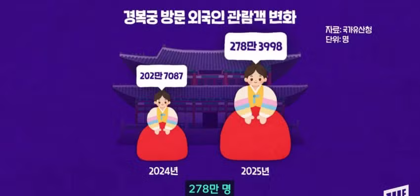 광화문에 나타난 코 막은 조선 왕의 정체 - 에토랜드 인기글 이미지 46 - 밈카세