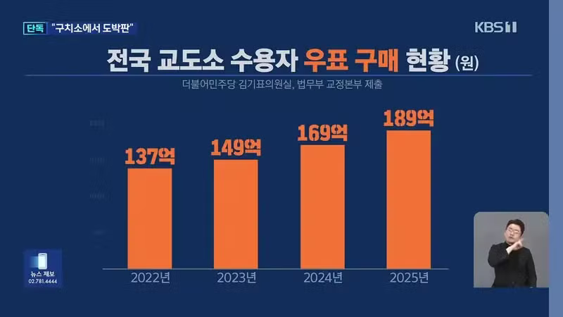 구치소에서 우표 도박하는 이은해 근황 - 디시인사이드 인기글 이미지 11 - 밈카세