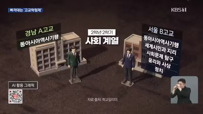 kbs) 고교학점제 2년...학생도 선생도 '불만' - 디시인사이드 인기글 이미지 4 - 밈카세