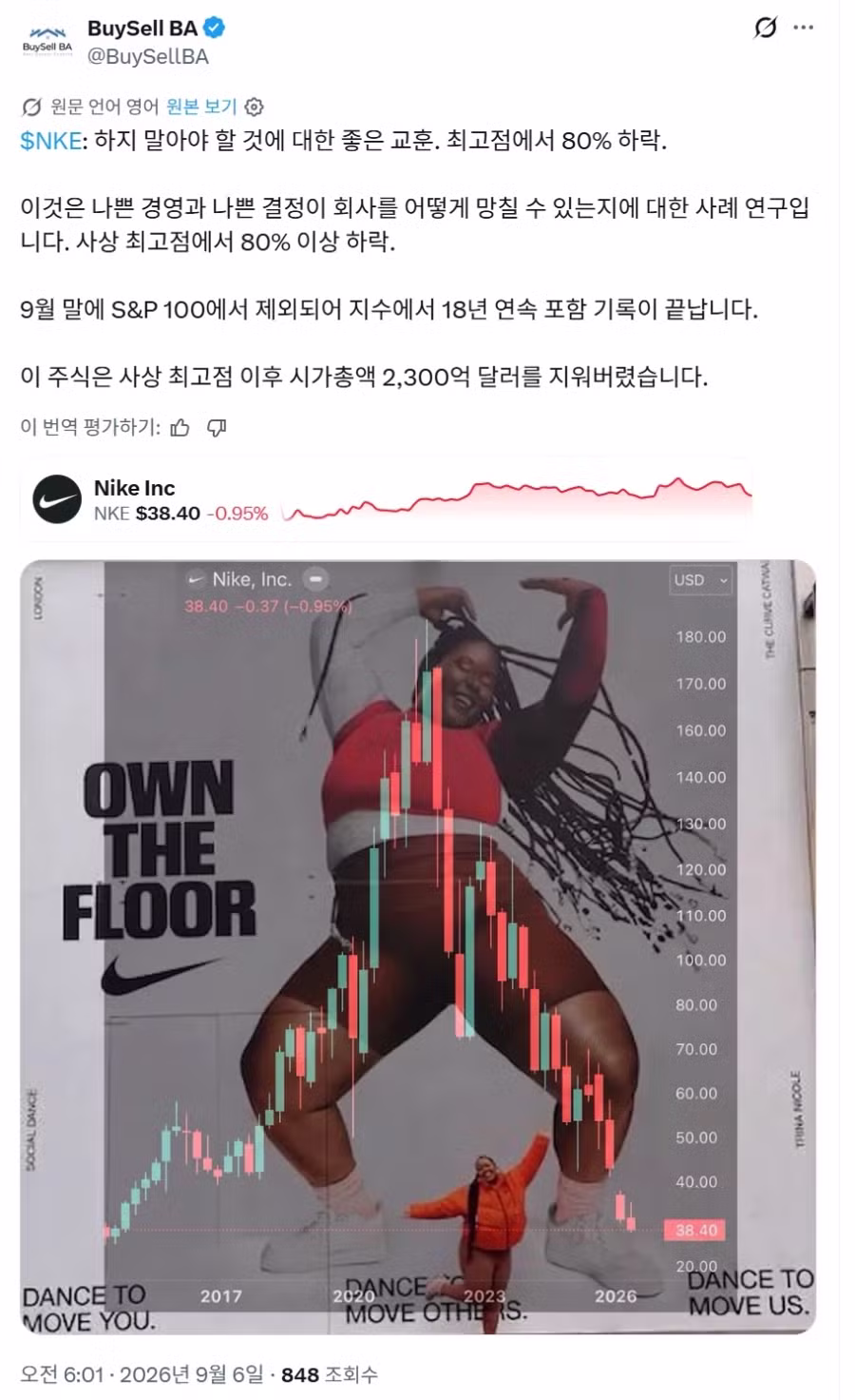 주가 80% 폭락하고 S&P 100에서 퇴출당한 나이키 근황 - 인벤 인기글 이미지 3 - 밈카세