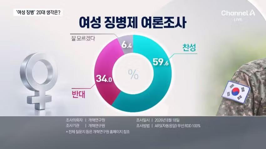여성 징병 반대하는 이유 수준 ㅋㅋㅋ - 인벤 인기글 이미지 5 - 밈카세