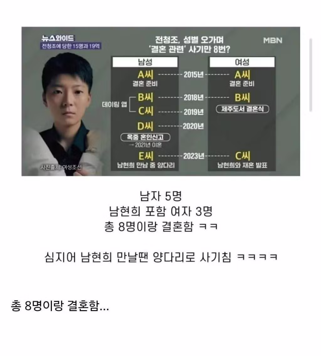 키 작고 못생기고 고츄 작다고 연애 못한다는건 핑계인 이유 - 인벤 인기글 이미지 2 - 밈카세