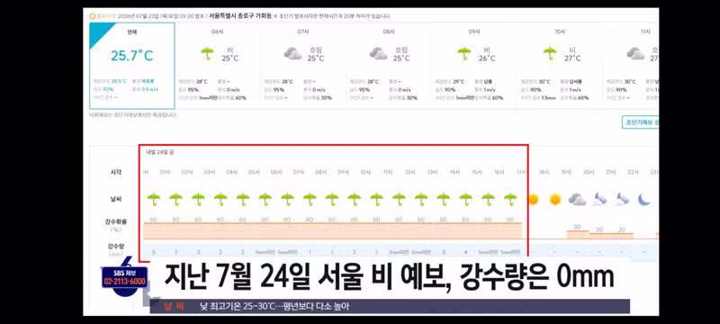 비 적중률 10년 만에 최악 찍은 기상청 - 클리앙 인기글 이미지 7 - 밈카세