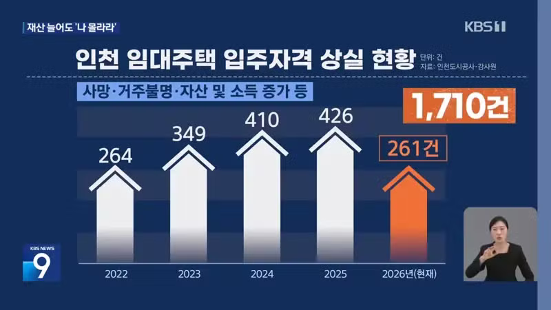 숨져도 재산 늘어도 계속 사는 임대주택 근황 - 디시인사이드 인기글 이미지 6 - 밈카세