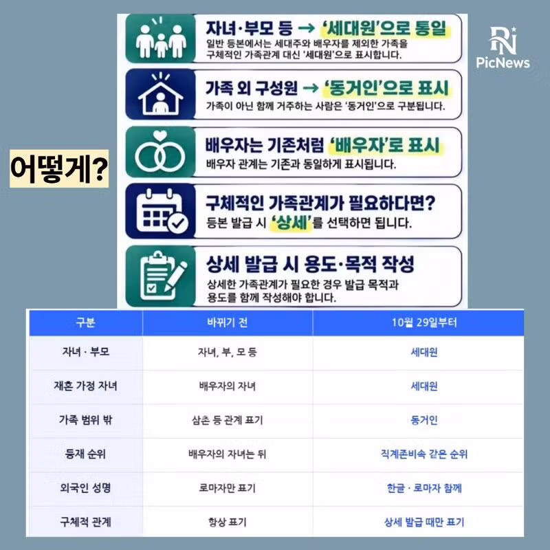 자녀를 세대원으로 바꾼 정책 논란 - 클리앙 인기글 이미지 2 - 밈카세