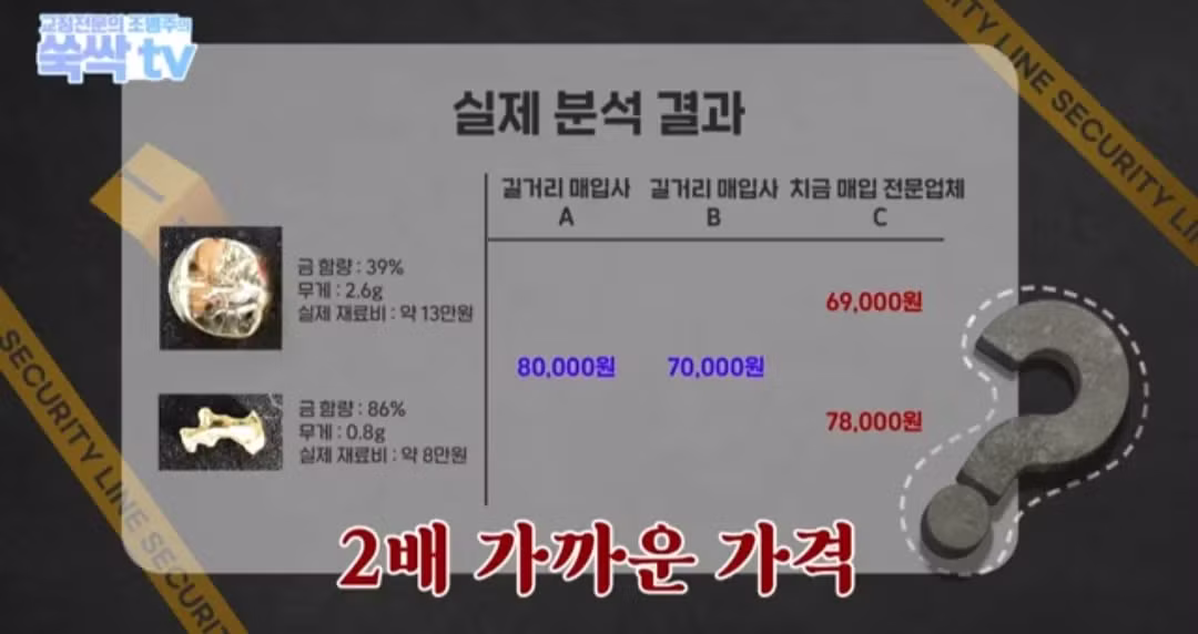 금이빨 아무 데나 팔면 호구 되는 이유 - 디시인사이드 인기글 이미지 46 - 밈카세