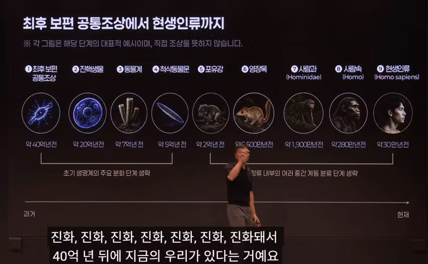 진화론 부정하는 박진영 근황 ㅋㅋ - 인벤 인기글 이미지 11 - 밈카세