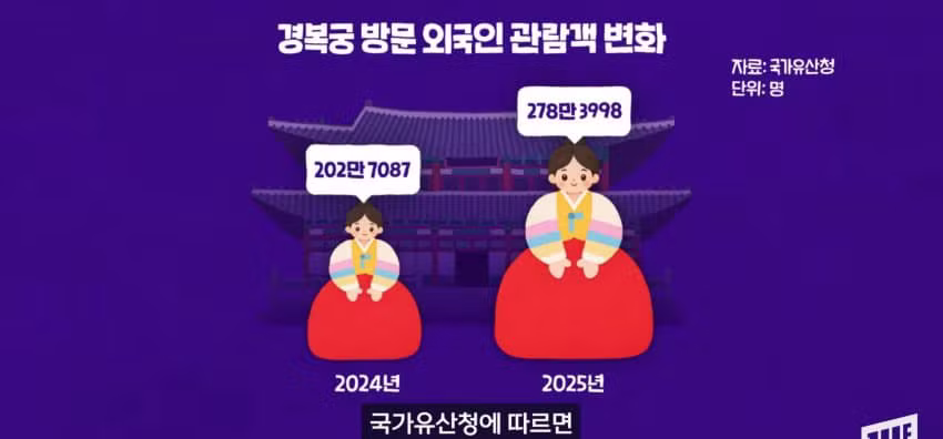 광화문에 나타난 코 막은 조선 왕의 정체 - 에토랜드 인기글 이미지 44 - 밈카세