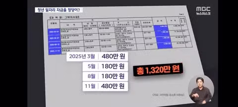 청년장려금 수령에 내부거래 의혹까지 터진 용혜인 - 클리앙 인기글 이미지 2 - 밈카세