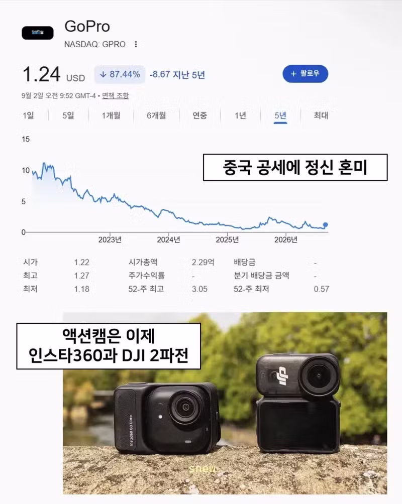 액션캠 1황이었던 고프로의 몰락 - 개드립 인기글 이미지 2 - 밈카세