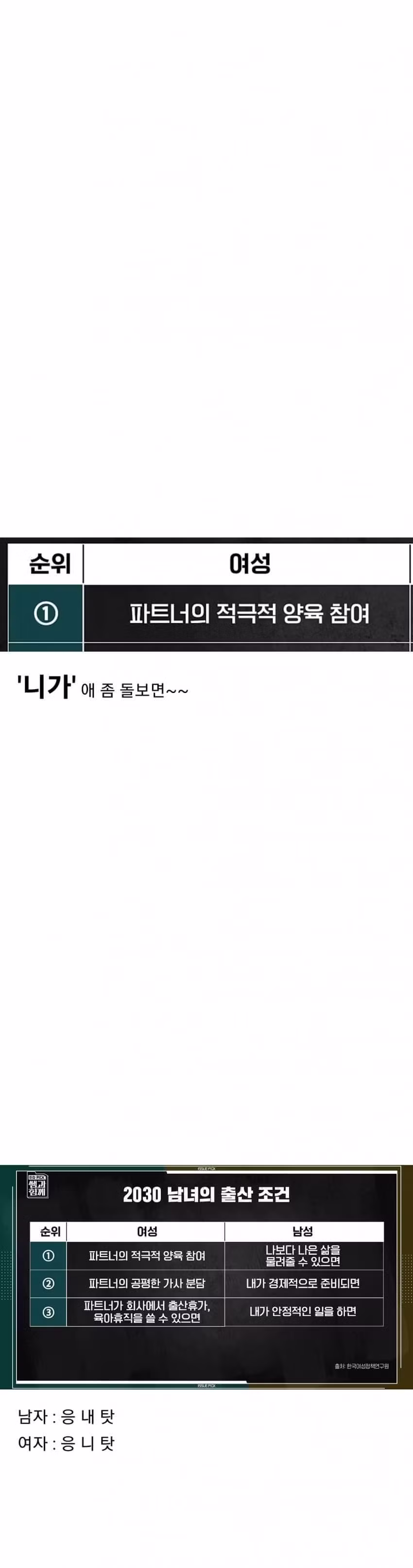 한국 미혼 남녀의 저출산 이유 - 인스티즈 인기글 이미지 4 - 밈카세