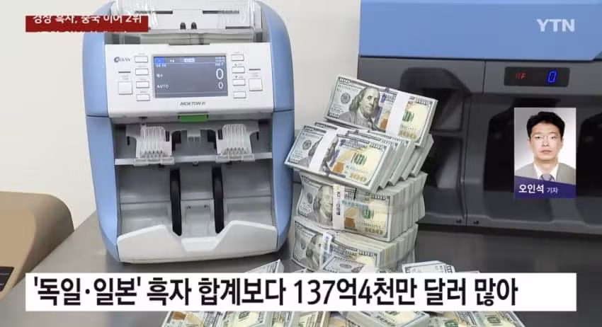 한국 경상수지 흑자 규모가 독일이랑 일본 합친 것보다 많다고? - 에토랜드 인기글 이미지 5 - 밈카세