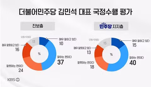 KBS 추석 여론조사 발표 - 클리앙 인기글 이미지 7 - 밈카세