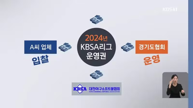 대한야구협회 국고보조금 횡령 의혹 터짐 - 디시인사이드 인기글 이미지 2 - 밈카세