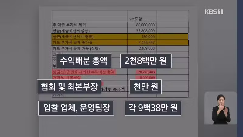 대한야구협회 국고보조금 횡령 의혹 터짐 - 디시인사이드 인기글 이미지 5 - 밈카세