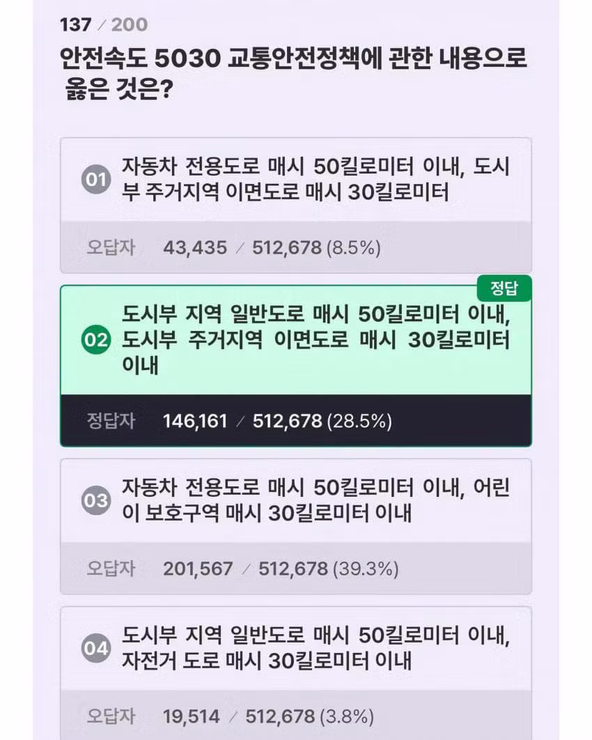 운전면허 필기시험 40점 맞은 설윤 - 인벤 인기글 이미지 10 - 밈카세