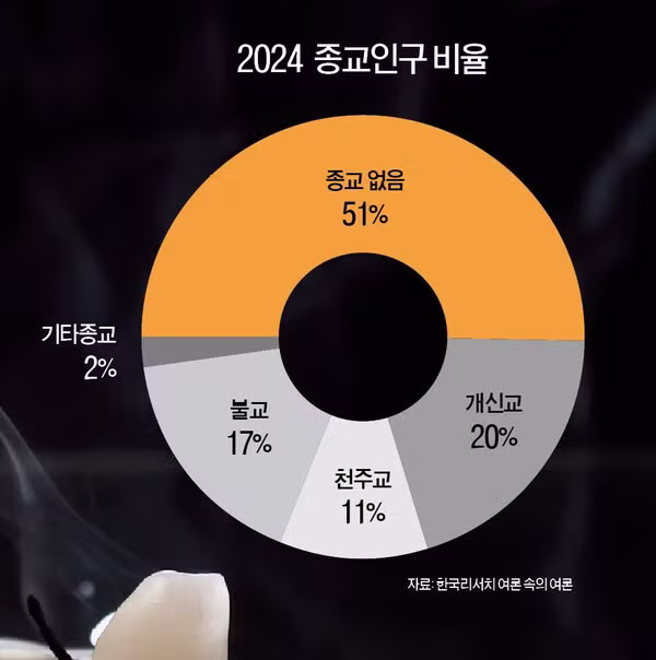 잘 모르는 것 같은 우리나라 무슬림 인구 - 보배드림 인기글 이미지 4 - 밈카세