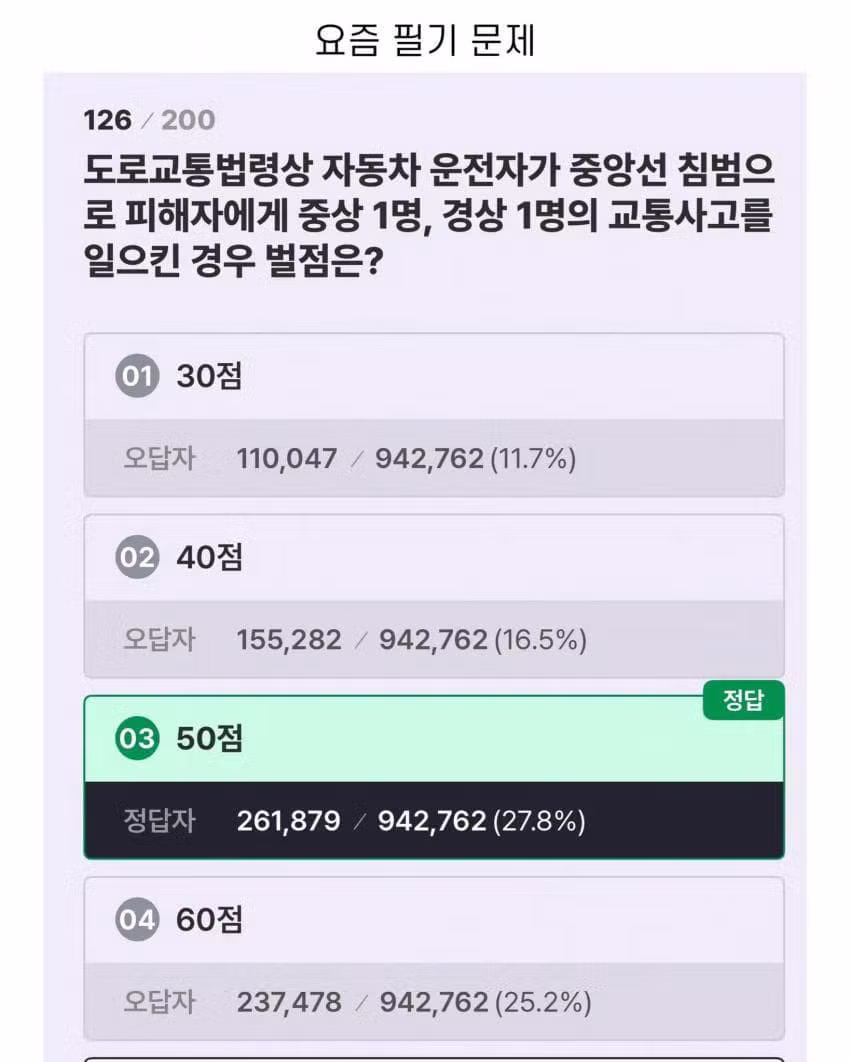 운전면허 필기시험 40점 맞은 설윤 - 인벤 인기글 이미지 9 - 밈카세