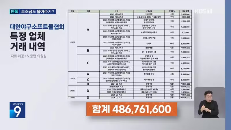 대한야구소프트볼협회, 임원 배우자 업체에 국고보조금 몰아주기 의혹 - 디시인사이드 인기글 이미지 4 - 밈카세
