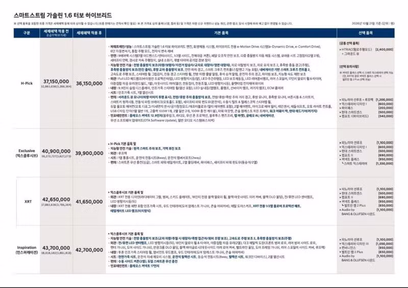 신형 투싼 가격표 유출 및 반응 - 에토랜드 인기글 이미지 2 - 밈카세