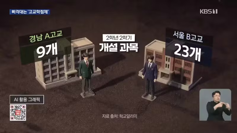 kbs) 고교학점제 2년...학생도 선생도 '불만' - 디시인사이드 인기글 이미지 5 - 밈카세