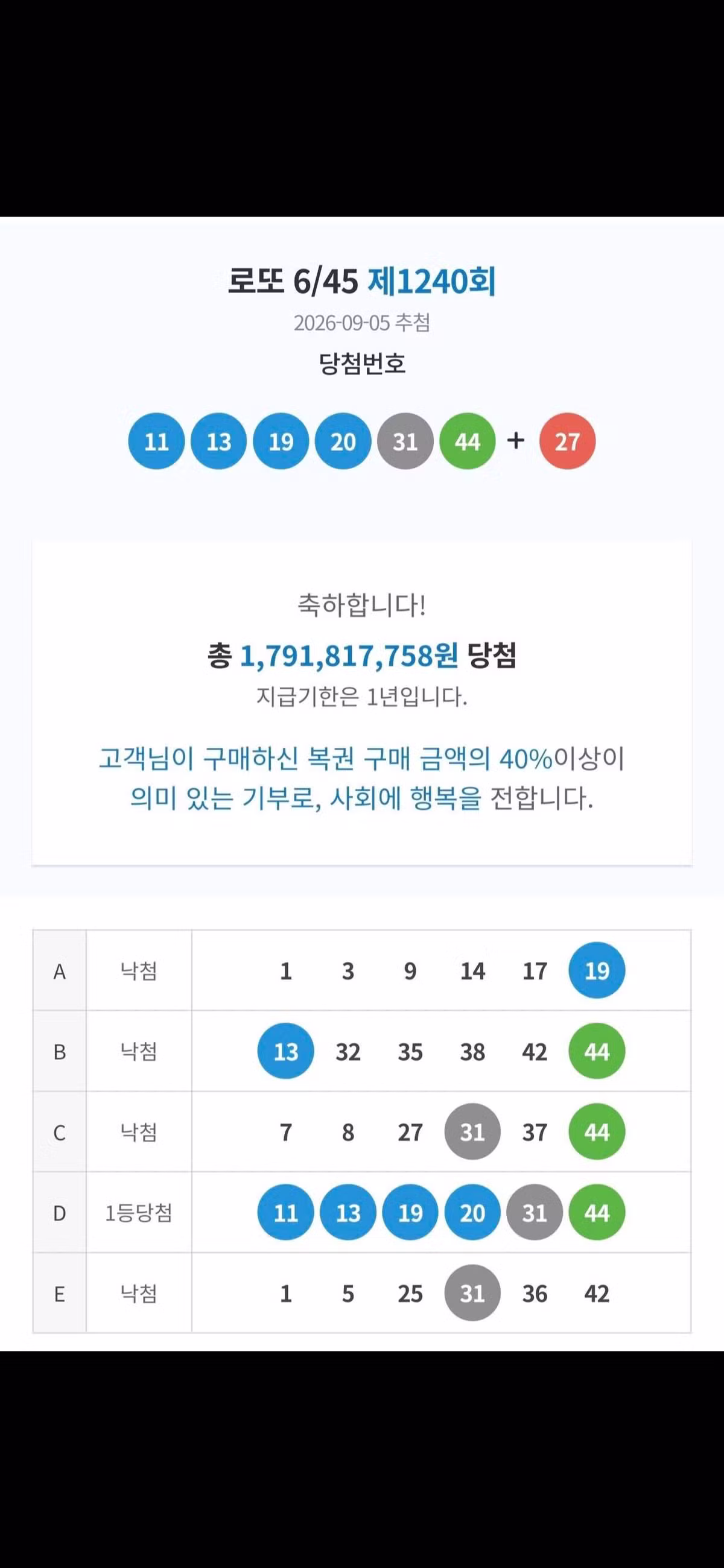 블라인드 로또 1등 당첨 후기 모음 - 웃대 인기글 이미지 2 - 밈카세