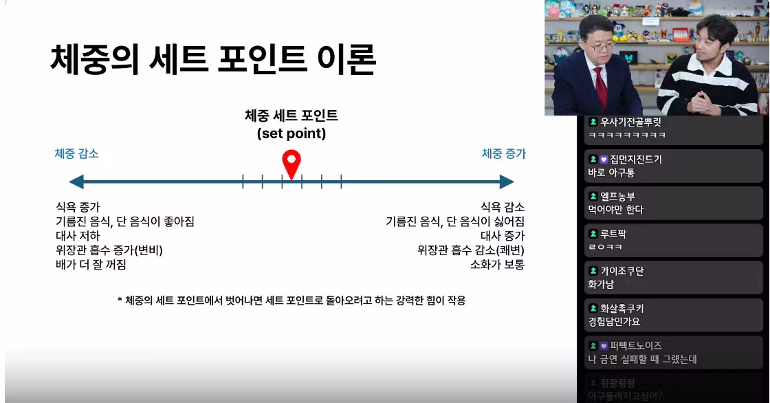 다이어트가 의지나 노력으로 안 되는 과학적인 이유 - 에토랜드 인기글 이미지 2 - 밈카세