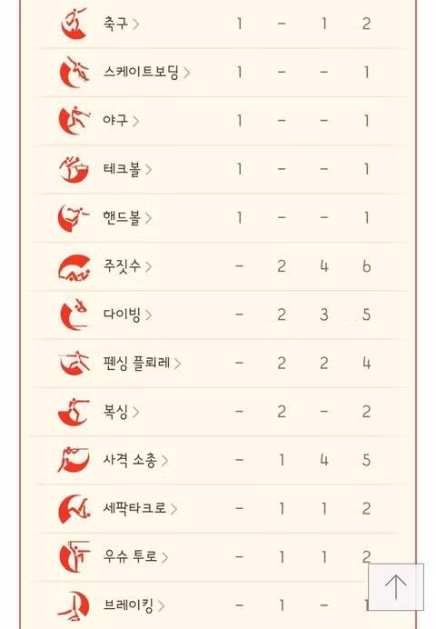 아시안게임 최종 메달 순위와 폐막 소식 - 클리앙 인기글 이미지 11 - 밈카세