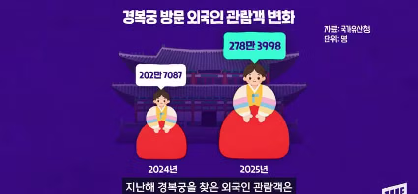광화문에 나타난 코 막은 조선 왕의 정체 - 에토랜드 인기글 이미지 45 - 밈카세