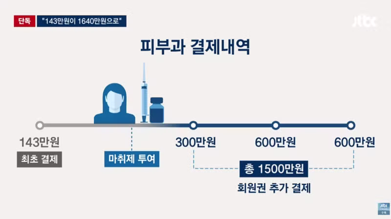 15분 시술받으러 갔다가 9시간 뒤에 1640만원 결제된 썰 - 보배드림 인기글 이미지 9 - 밈카세