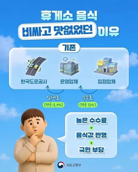 고속도로 휴게소 가격 내린다는 근황 - 인벤 인기글 이미지 2 - 밈카세