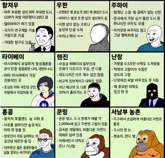 중국인이 만들었다는 중국 지역 요약표 - 에토랜드 인기글 이미지 2 - 밈카세