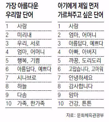 한글날 축하글인데 맞춤법 틀린 거 봐라 - 클리앙 인기글 이미지 12 - 밈카세