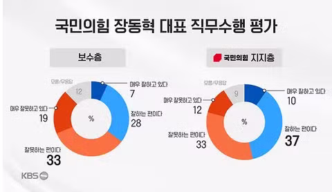 KBS 추석 여론조사 발표 - 클리앙 인기글 이미지 9 - 밈카세