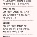 [단독]또 20대 여성 ‘수면제 연쇄 범죄’…남성 4명 재운후 4890만원 뜯어