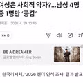 여성은 사회적 약자?…남성 4명 중 1명만 ‘공감’