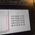 현직 강사, 현재 중학생 수준 작심발언