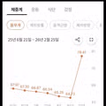 위고비 끊은지 5개월된 디씨인