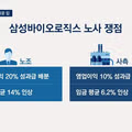 삼전 노조위원장의 발언에 황당하다는 엘지 유플 노조원들