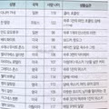 건강하게 오래 산 사람들의 생활습관