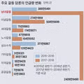 뭔가 "2017년" 부터 남녀갈등이 심해진거 같네요 ㄷㄷ.JPG