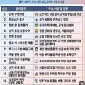 요즘 학교 금지 리스트.jpg